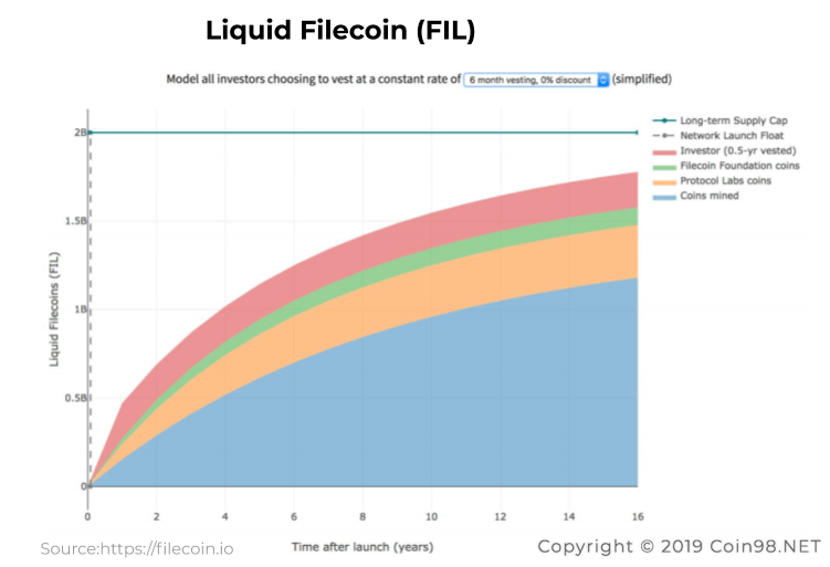 liquid filecoin FIL