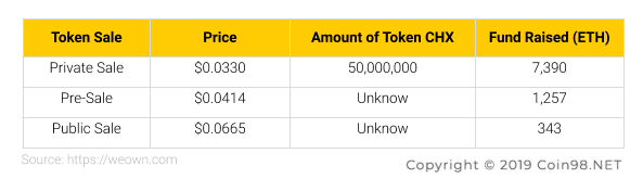 token sale own CHX