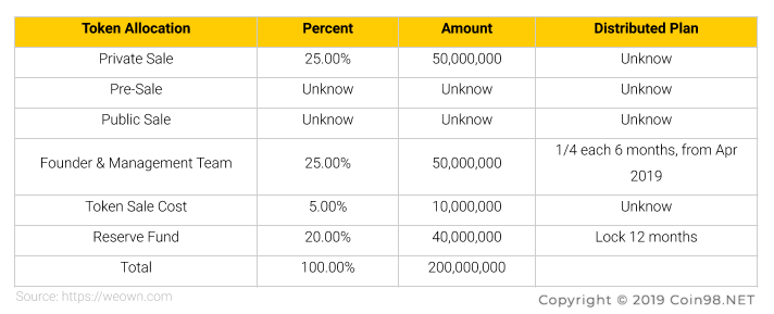 token release schedule own CHX