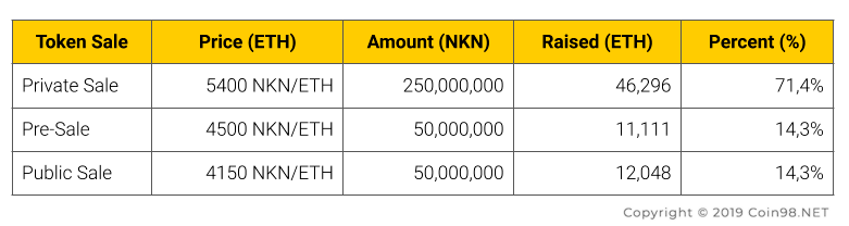 New Kind of Network (NKN) 2