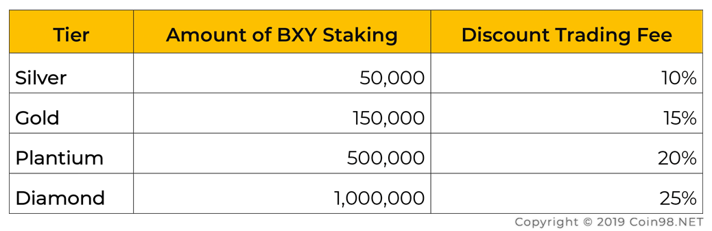 mục đích beaxy token